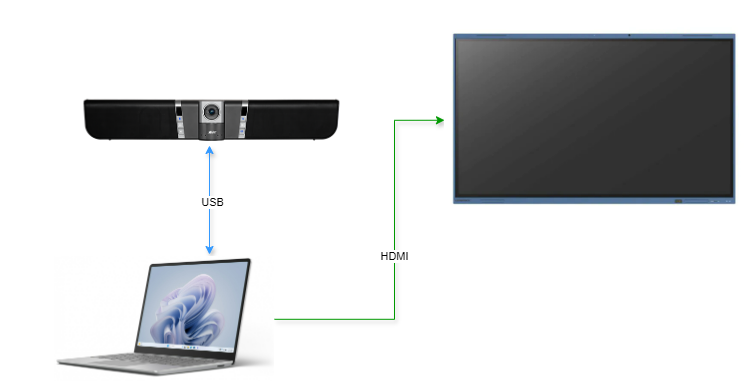 Aver VB 342 et Clickshare.png