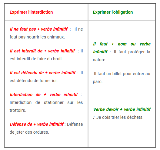 Communication : obligation et interdiction